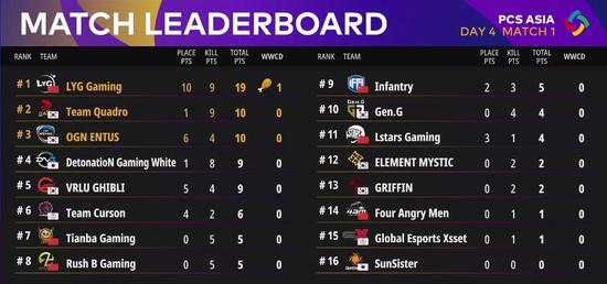 绝地求生新增AI队友提升游戏体验