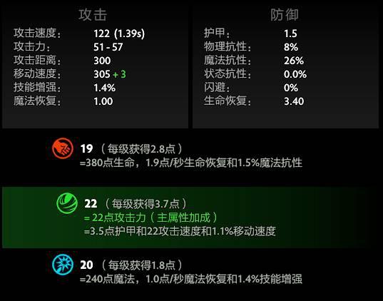 韩国亚运会LOL参赛名单正式公布